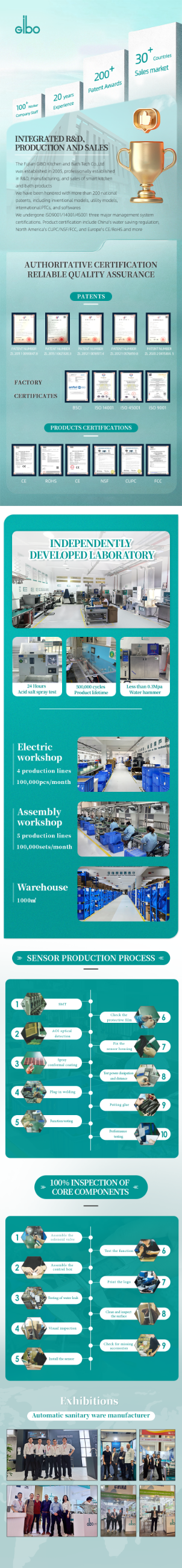 GIBO Sensor Faucet GIBO Sensor Faucet